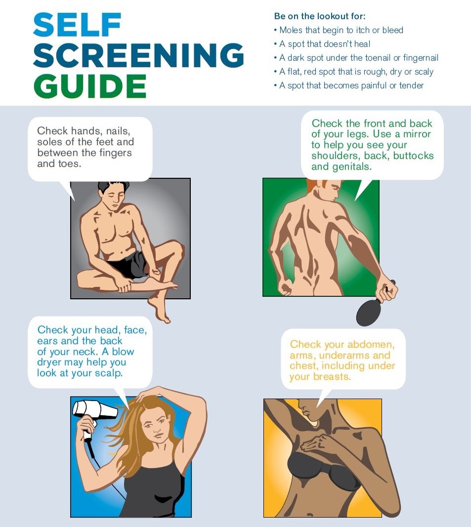 New Self-Screening Guide