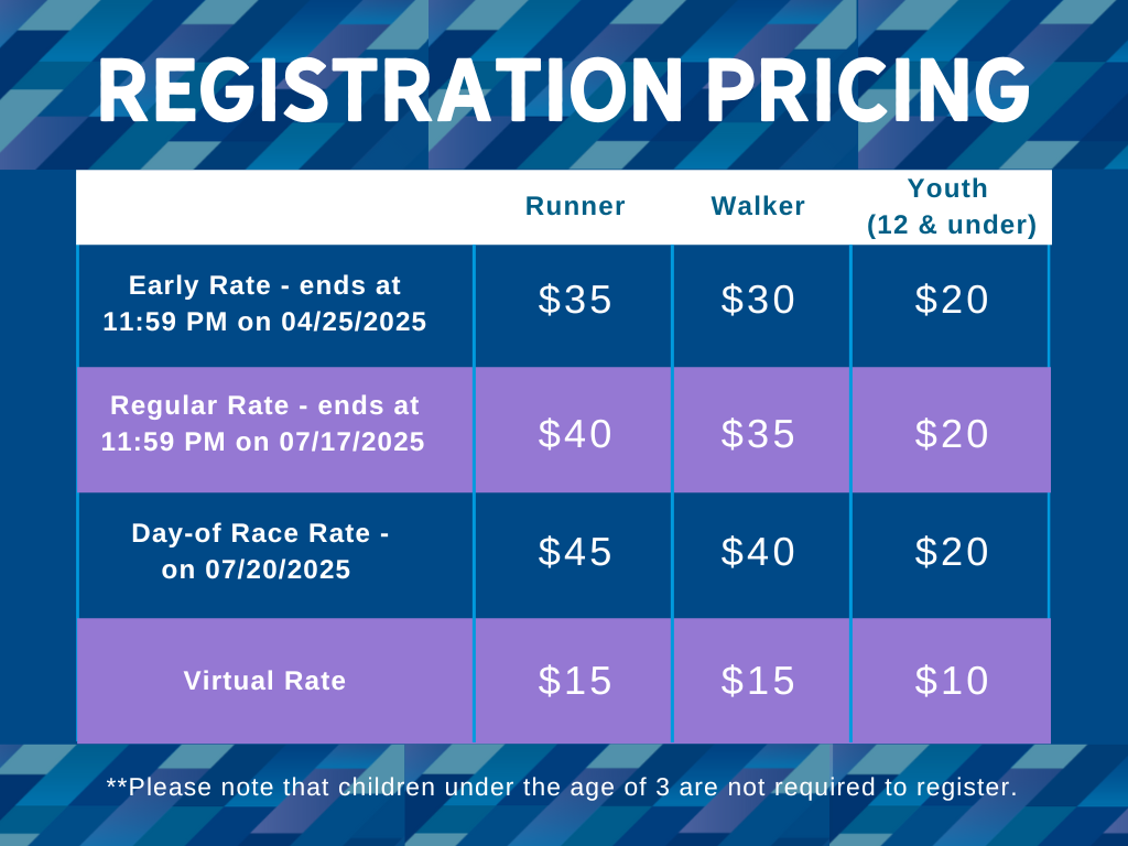 2025 Chicago Reg Prices.png