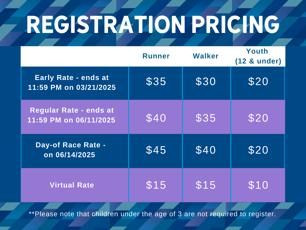 Denver Reg Prices.png